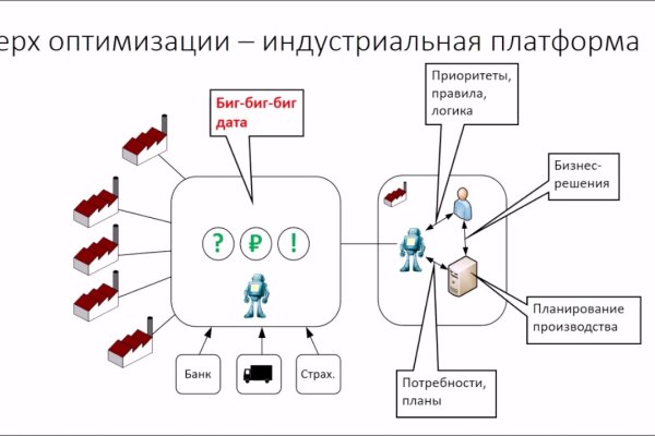 Зайти на кракен тор