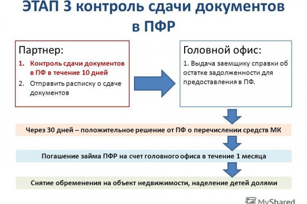 Какая ссылка у кракена