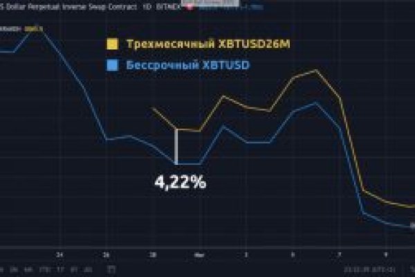 Оригинальный сайт кракен